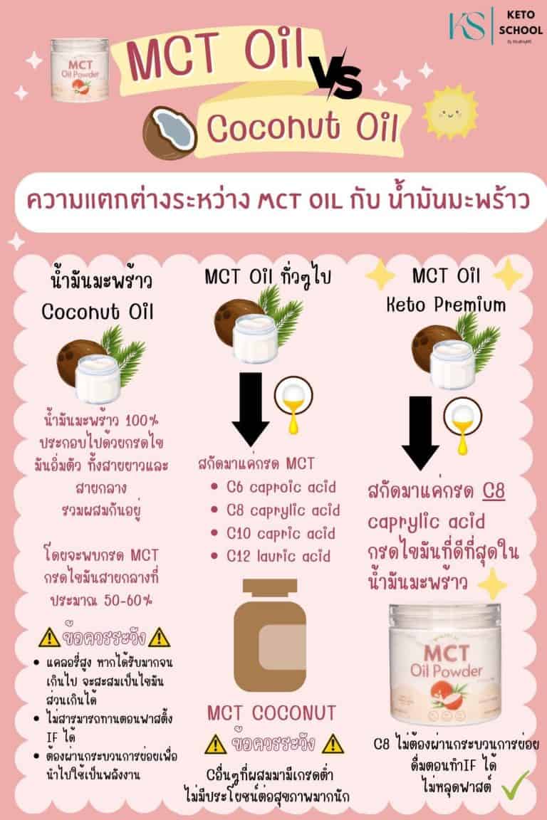 MCT Oil คือ