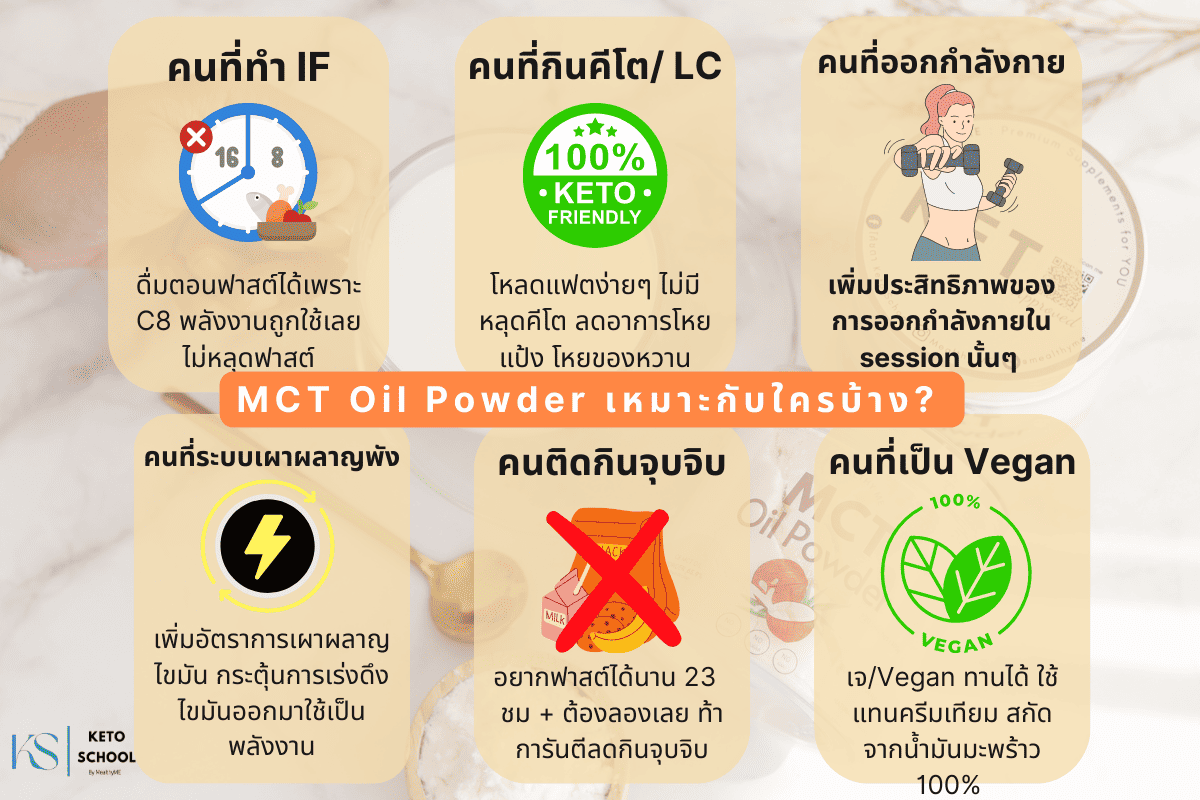 MCT Oil เหมาะกับใคร