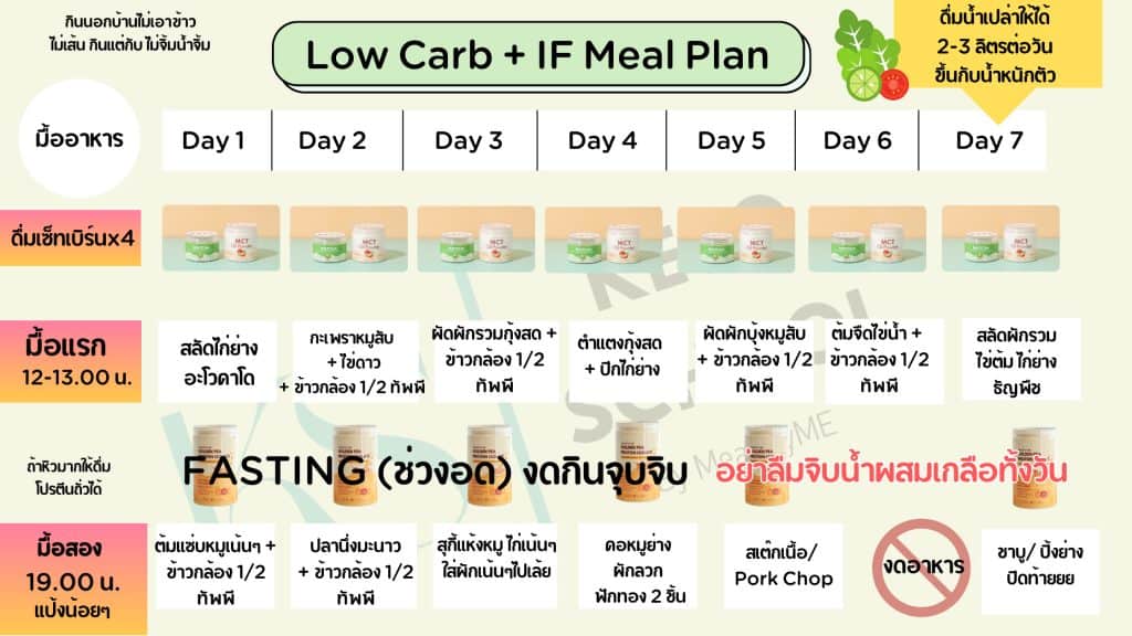 ตารางอาหารแบบโลว์คาร์บ